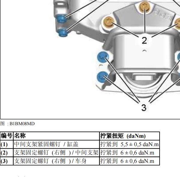 2010年标致308发动机扭矩