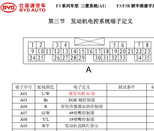 2008年比亚迪F3发动机针脚资料