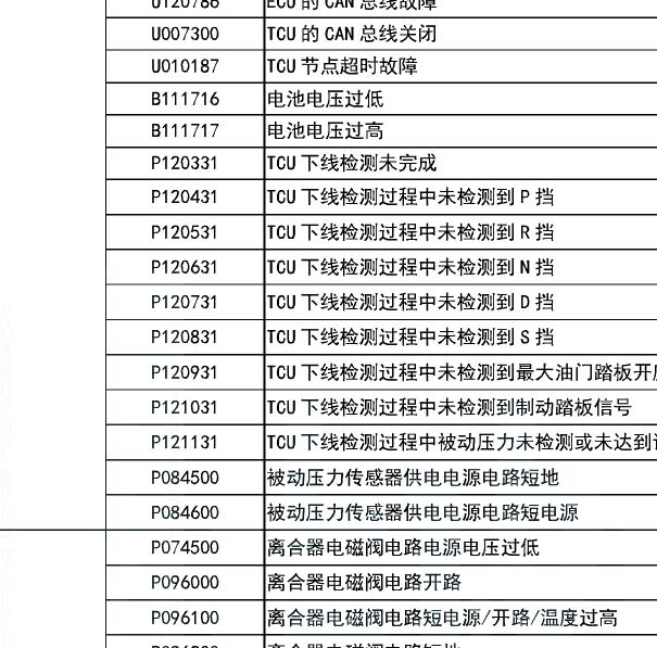 2020年东风风光500 CVT变速箱故障代码表