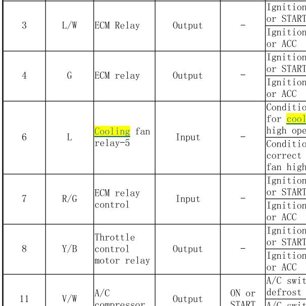 2012年日产轩逸冷却风扇继电器保险位置