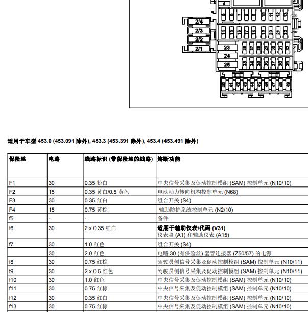 2016年奔驰SMART 保险说明