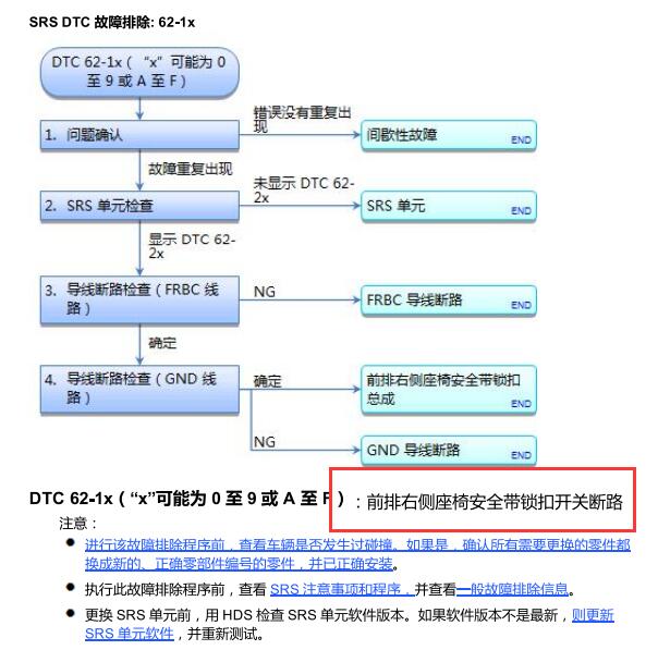 2015年本田CRV左前排座椅安全带搭扣开关断路故障资料