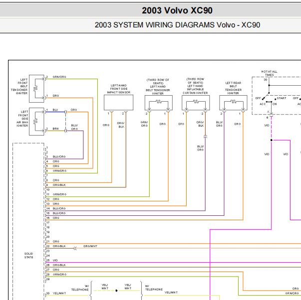 2003年沃尔沃XC90气囊电路图