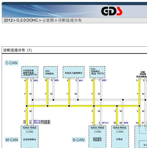 2012年起亚K5网络通讯电路图