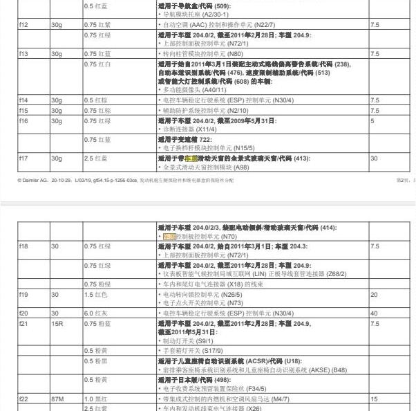 2015年奔驰GLK260保险丝位置