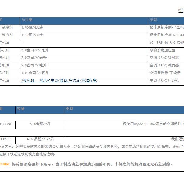 2019年吉普牧马人 空调加注量
