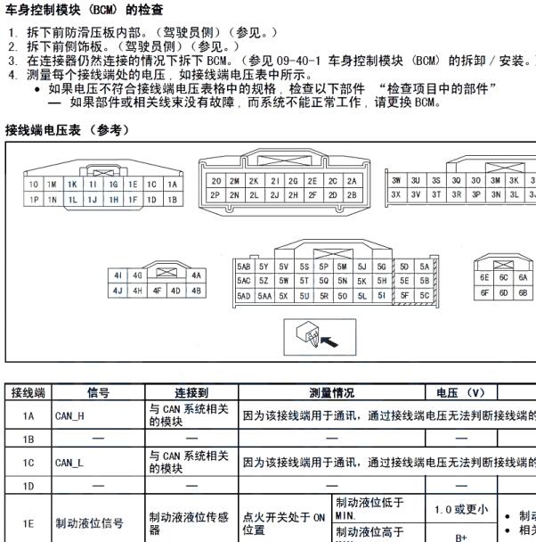 2011-2015年马自达8 BCM针脚定义