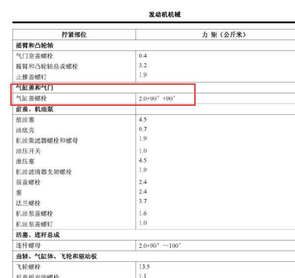 2006年三菱欧蓝德发动机缸盖扭矩