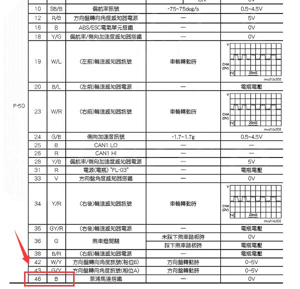 2012-2015年纳智捷 MASTER CEO46针ABS针脚资料