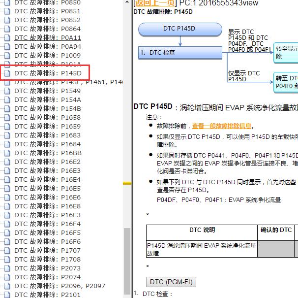 2022年本田皓影P145D故障码