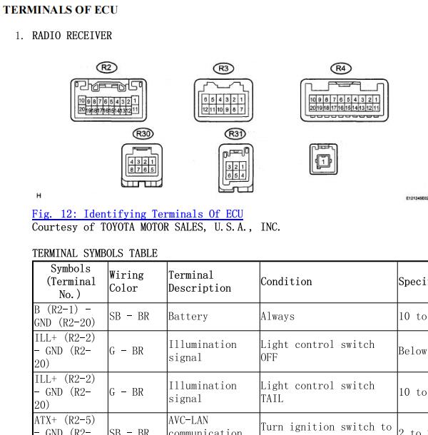 2007年雷克萨斯RX350音响针脚资料