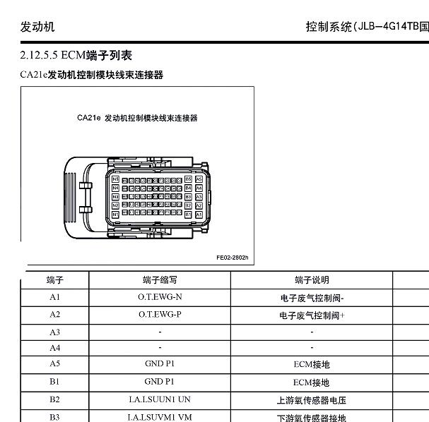2019年吉利远景SUV发动机针脚定义