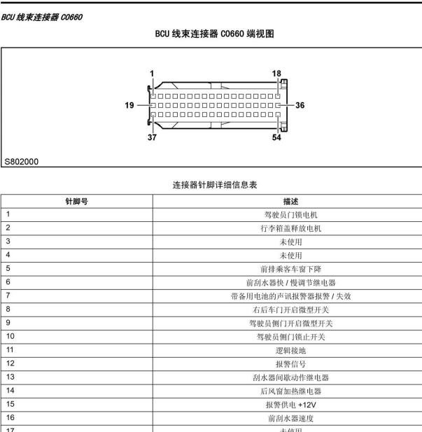 2008年荣威750 车身模块针脚
