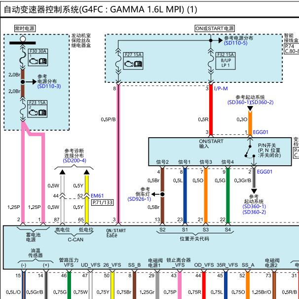 2011年现代飞思 变速箱电路图