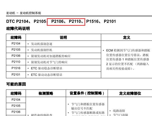 2018年猎豹CS10发动机P2106,P2110故障码资