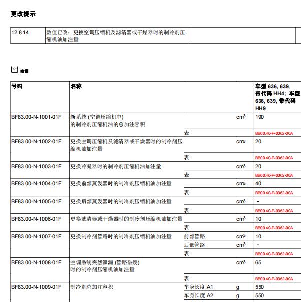 2014年奔驰威霆制冷剂加注量