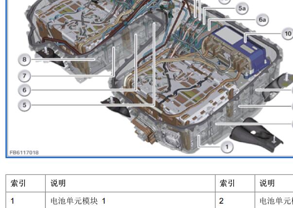 2018年宝马530Le高压蓄电池排列顺序