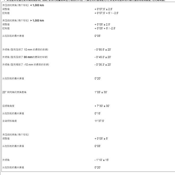 2022年保时捷帕拉梅拉车轮束角调整