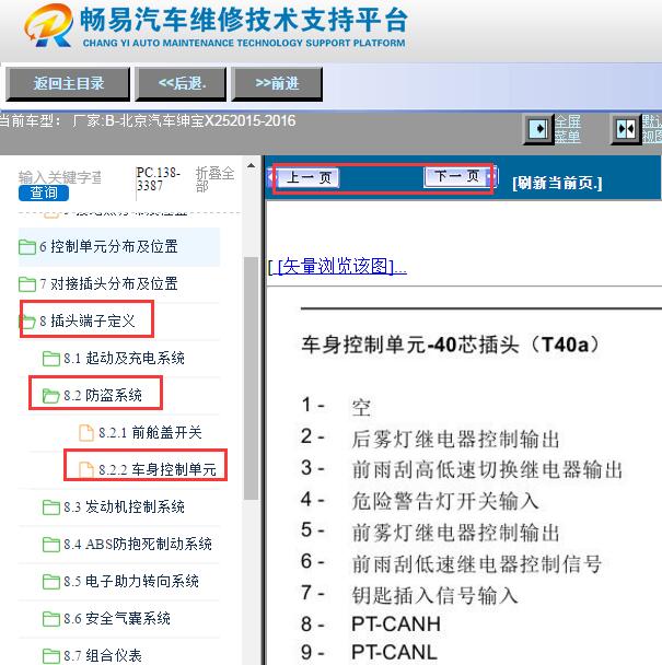 2015-2016年北京汽车绅宝X25车身电脑针脚资料