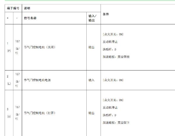 2022年日产轩逸发动机电脑针脚资料