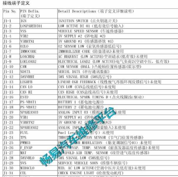 长城H6 4G69S4M发动机针脚