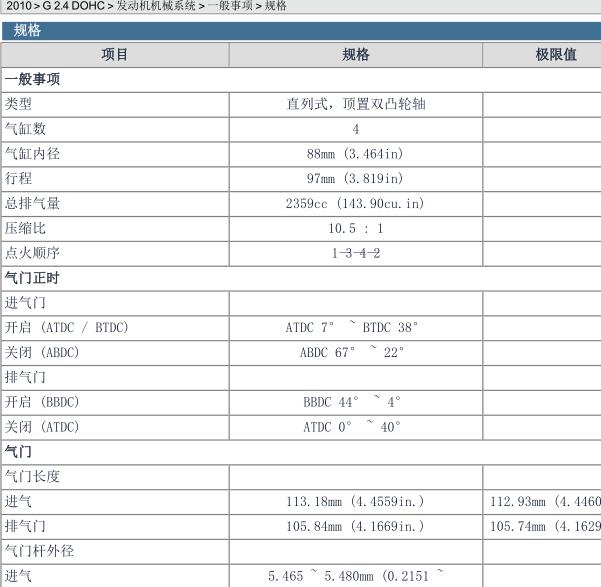 2010年北京现代ix35发动机扭矩