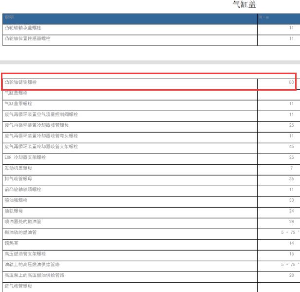 2016年吉普牧马人2.8发动机扭矩
