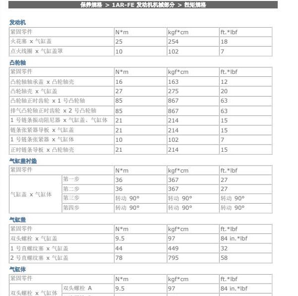 2011年雷克萨斯RX270发动机扭矩