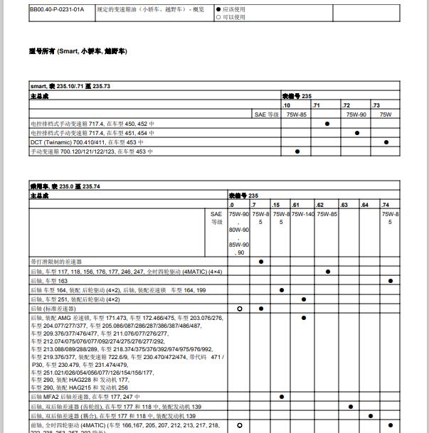 2018年奔驰G500 变速箱油资料