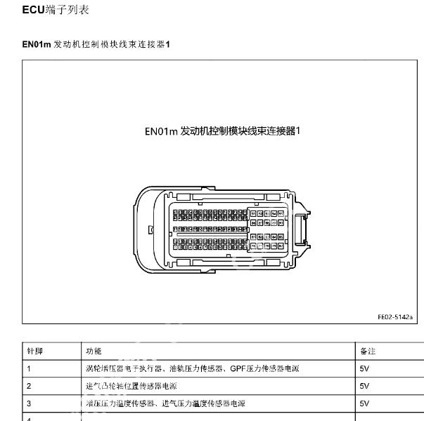 2022年吉利缤瑞BHE15AFD发动机针脚定义