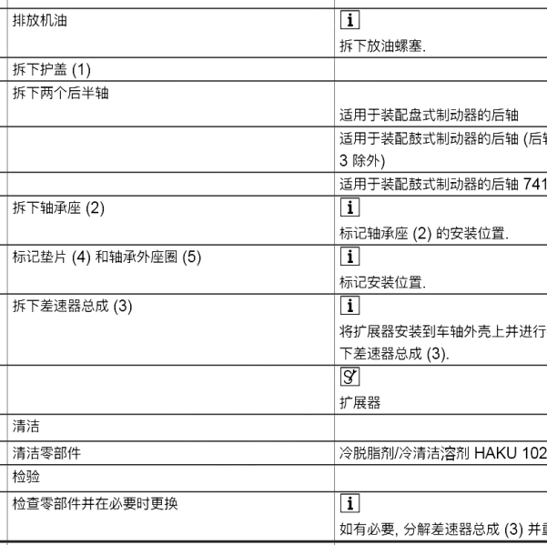 2018年奔驰G500后差速器拆装