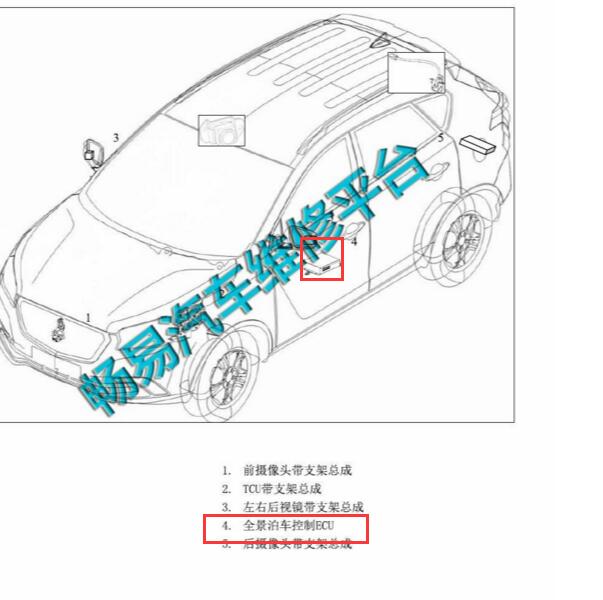 2014-2015年华泰圣达菲 全景系统模块位置