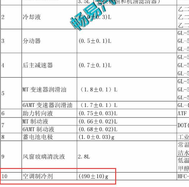 2014-2015年长城M4空调加注量