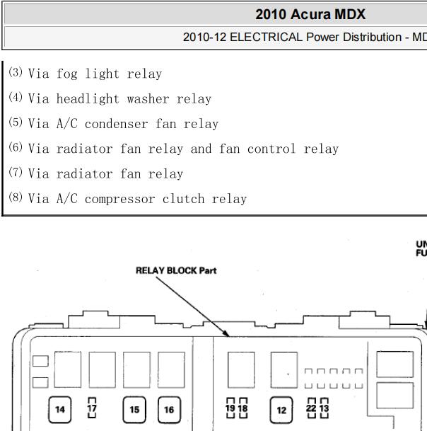 2010年讴歌MDX空调继电器位置