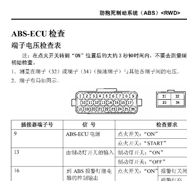 2004年三菱帕杰罗ABS针脚资料