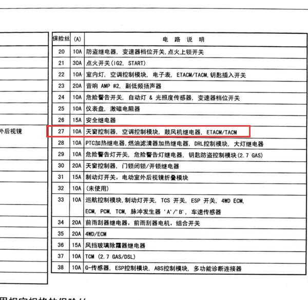 2005年现代途胜空调鼓风机继电器位置