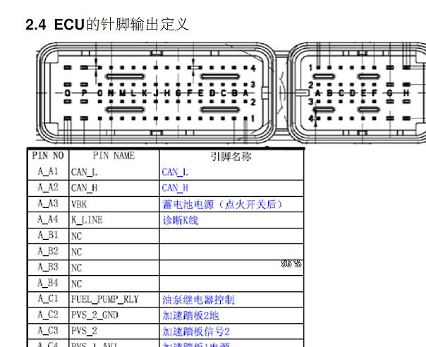 2013年北汽威旺307发动机电脑针脚资料