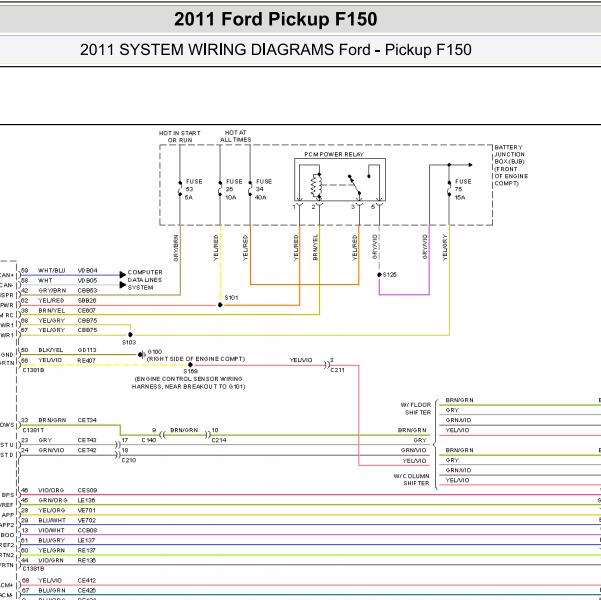 2011年猛禽F150变速箱电路图