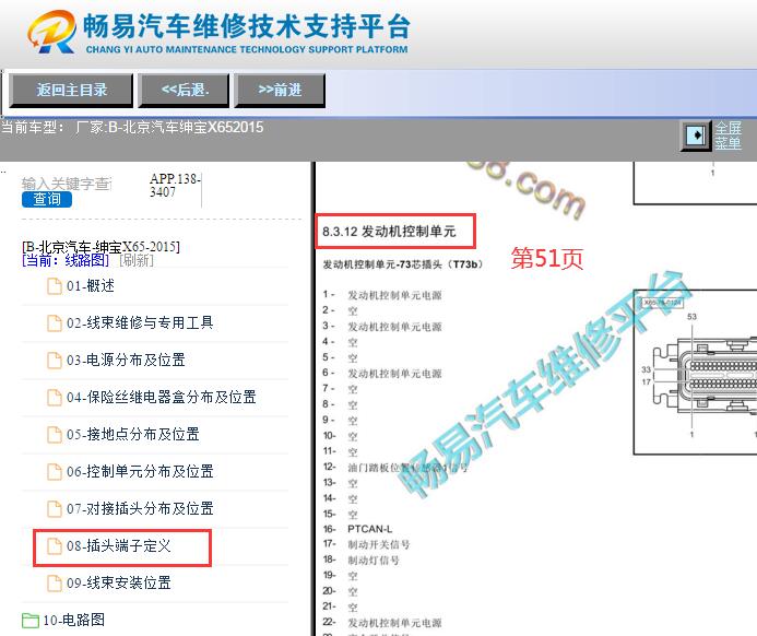 2015年北汽绅宝X65发动机针脚资料