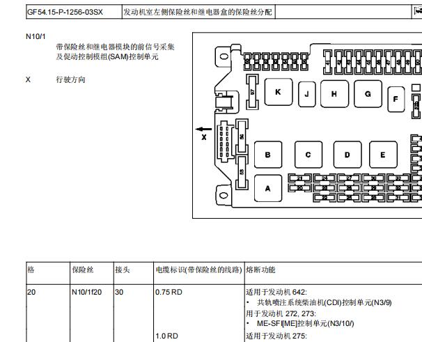 2006年奔驰S600保险丝继电器位置