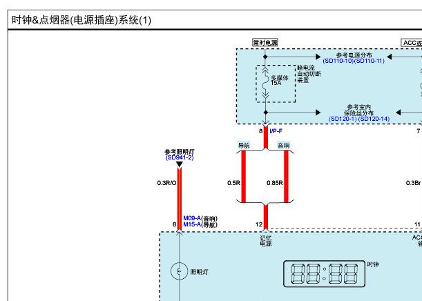 2012年现代胜达点烟器和导航线路图