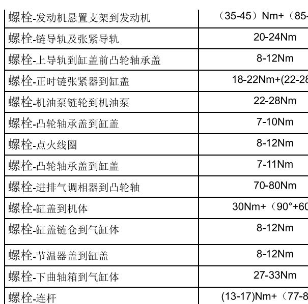 2021年名爵5发动机扭矩资料