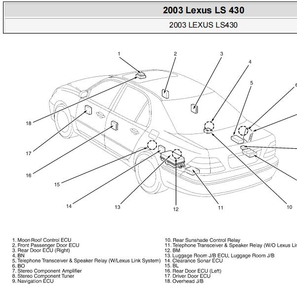 2003年雷克萨斯LS430车身布线位置