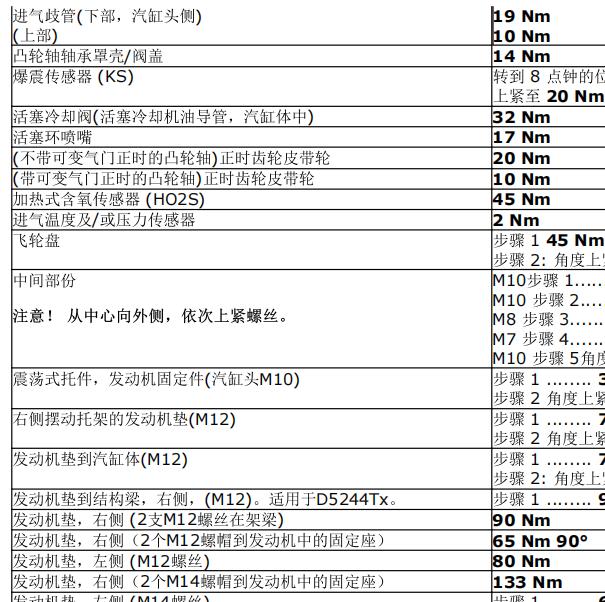 2006年沃尔沃S40发动机扭矩