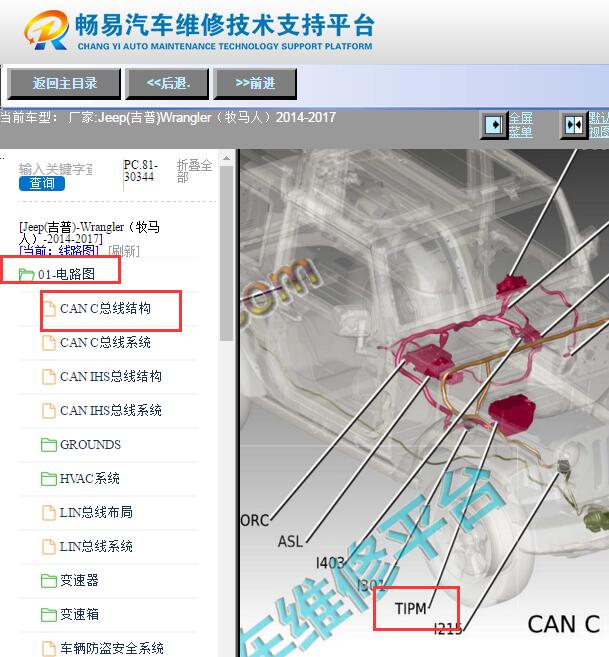 2014-2017年吉普牧马人网关位置资料