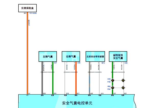 2022年哈弗H6安全气囊、全景影像和多媒体系统电路图