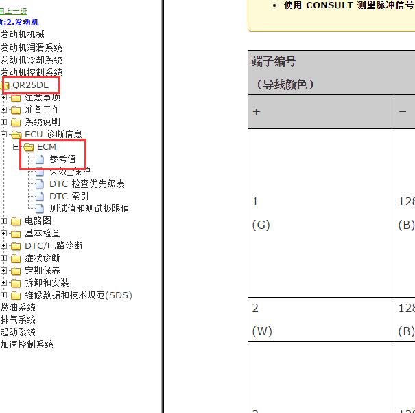 2019-2020年日产萨瓦纳QR25发动机针脚定义