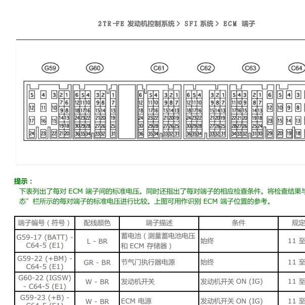 2014年丰田霸道2TR发动机针脚
