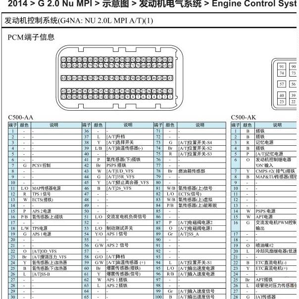 2014年起亚智跑G4NA发动机针脚
