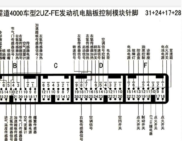 2002年丰田霸道2UZ发动机针脚